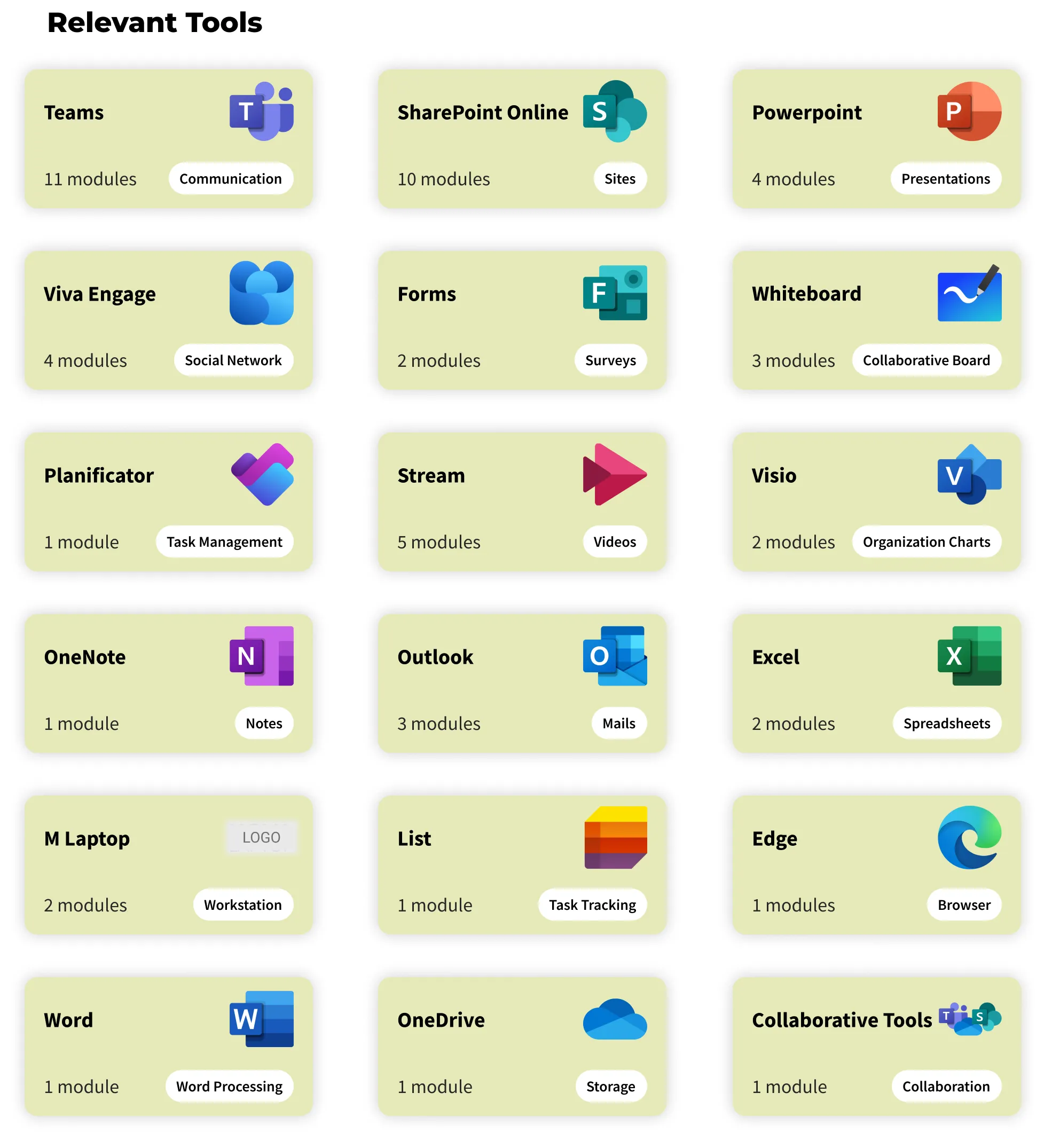 The Training by tool page: a grid of tool cards, each showing the product logo, a module count and a use-case tag such as Communication, Sites or Presentations.