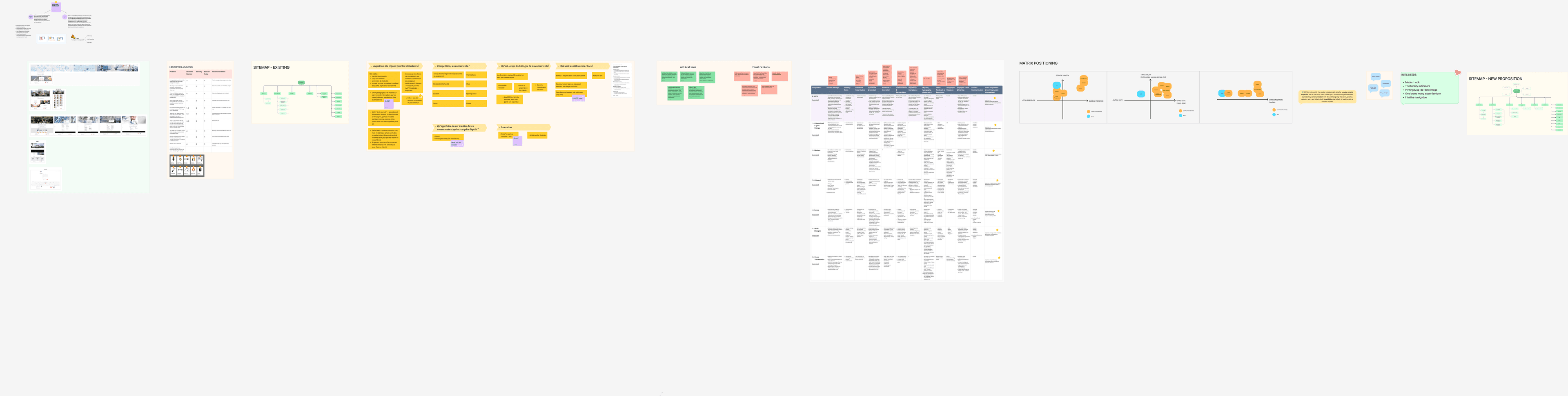 INITS research board showing the website audit, heuristic analysis, sitemaps and competitor research