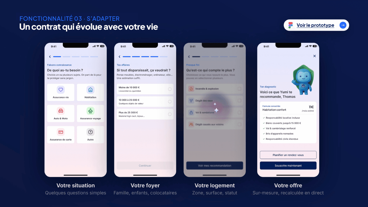 Yumi adaptive recommendation flow
