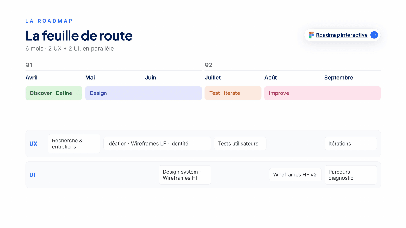 Six-month Yumi product roadmap